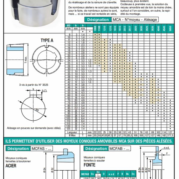 Moyeu Amovible Fiche Tech Moyeu Amovible Fiche Tech