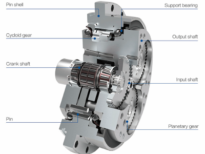 Reducteur Pendulaire 66 Reducteur Pendulaire 66