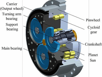 Reducteur Pendulaire 77 Reducteur Pendulaire 77