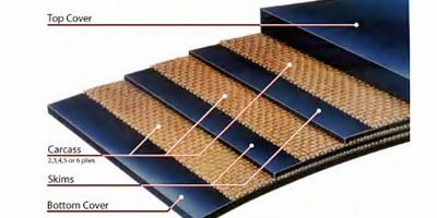 conveyor-belt-carass-01 conveyor-belt-carass-01