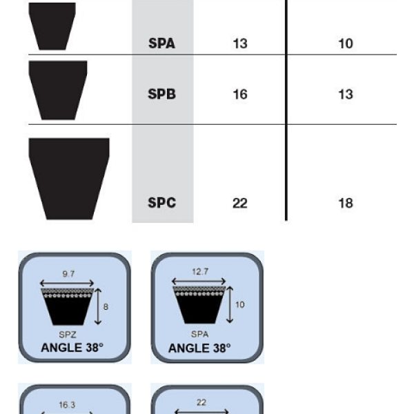 courroie SP.. fiche tech courroie SP.. fiche tech