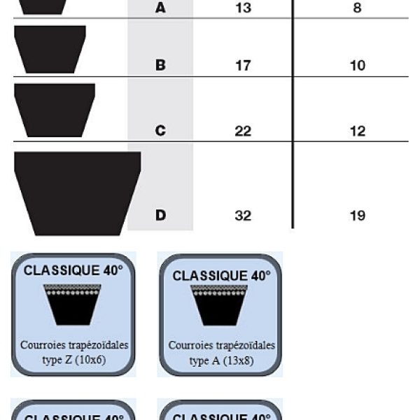 courroie std.. fiche tech courroie std.. fiche tech